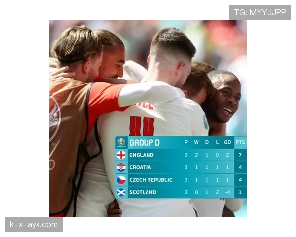 克罗地亚女足强势晋级欧洲杯八强，状态显著回暖