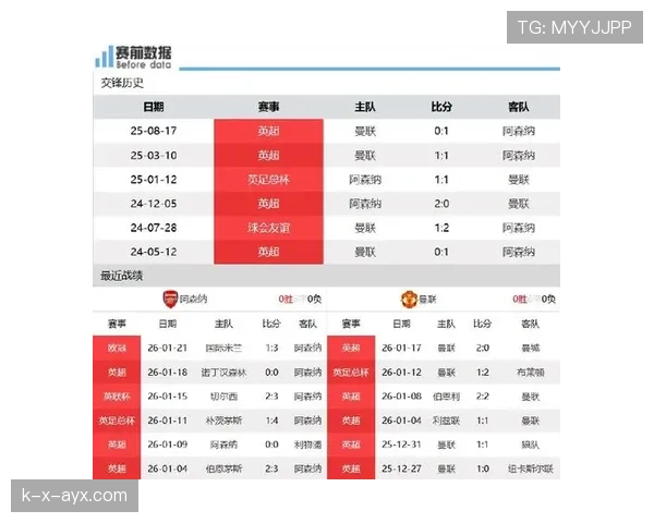 阿森纳防线稳定性出现问题,对球队本赛季争冠走势形成制约 阿森纳防线稳定性出现问题,对球队本赛季争冠走势形成制约